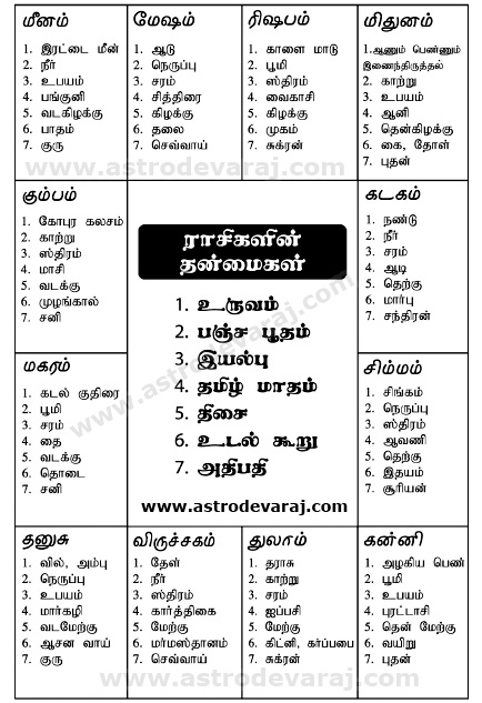 basic tamil astrology 